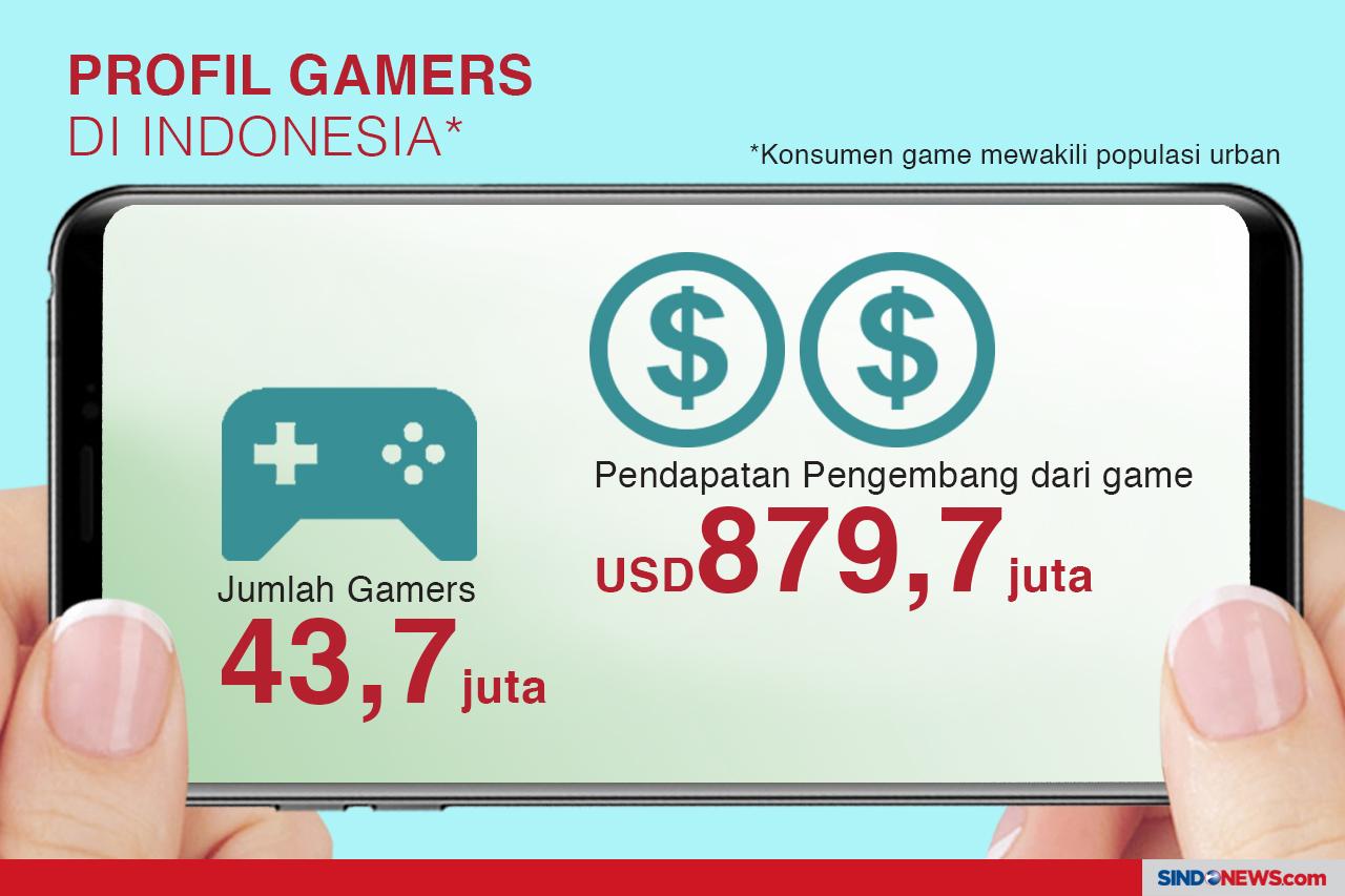 5 Mobile Game Populer...