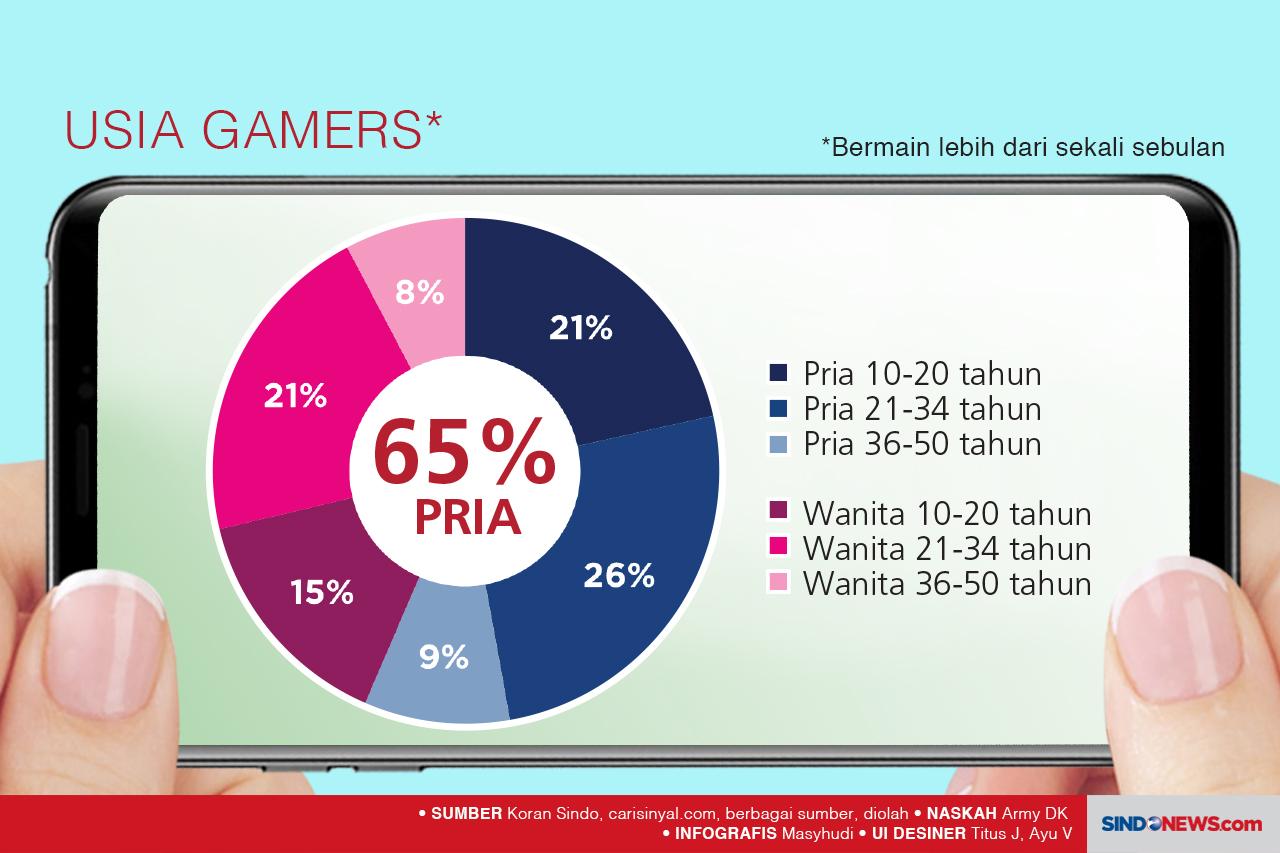 5 Mobile Game Populer...