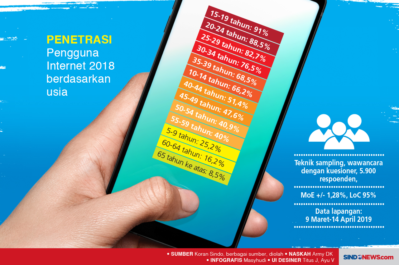 Batasi Remaja Konsumsi...