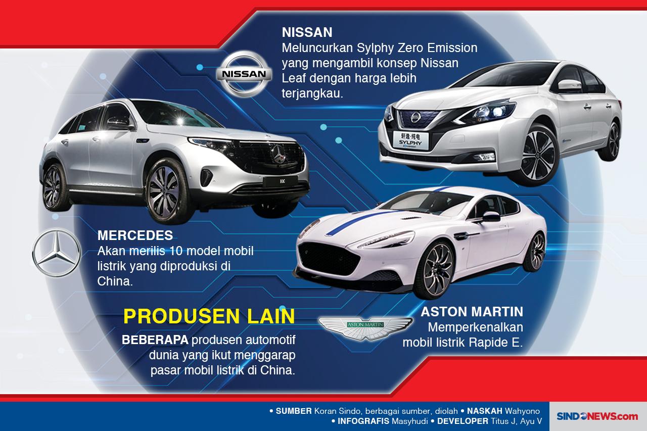 Berebut Pasar Mobil...