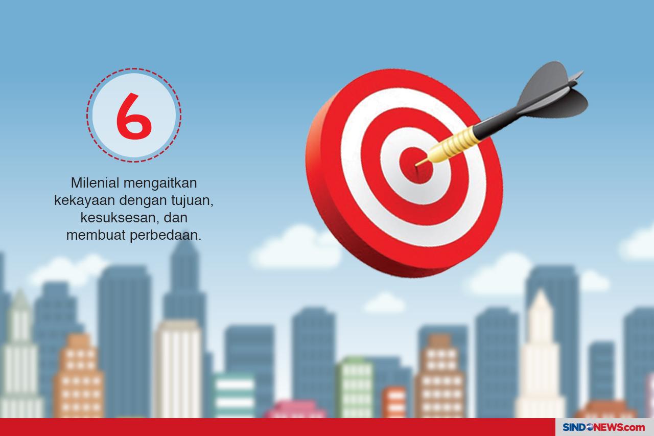 Gaya Hidup Milenial...