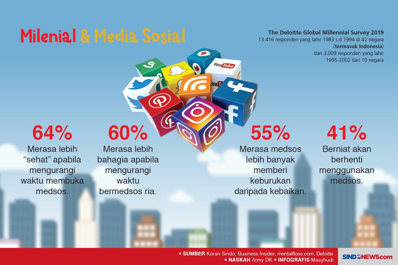 Gaya Hidup Milenial...