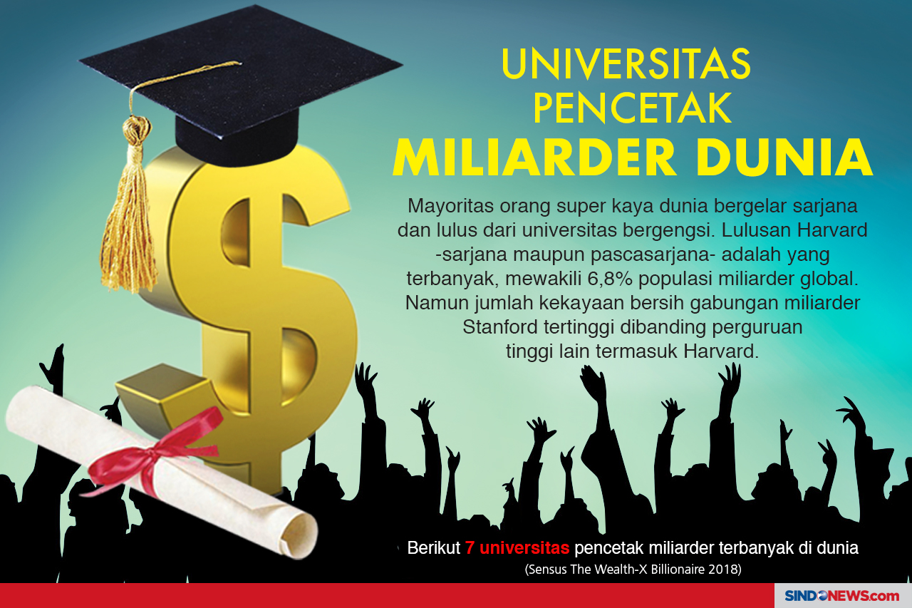 Universitas Pencetak...