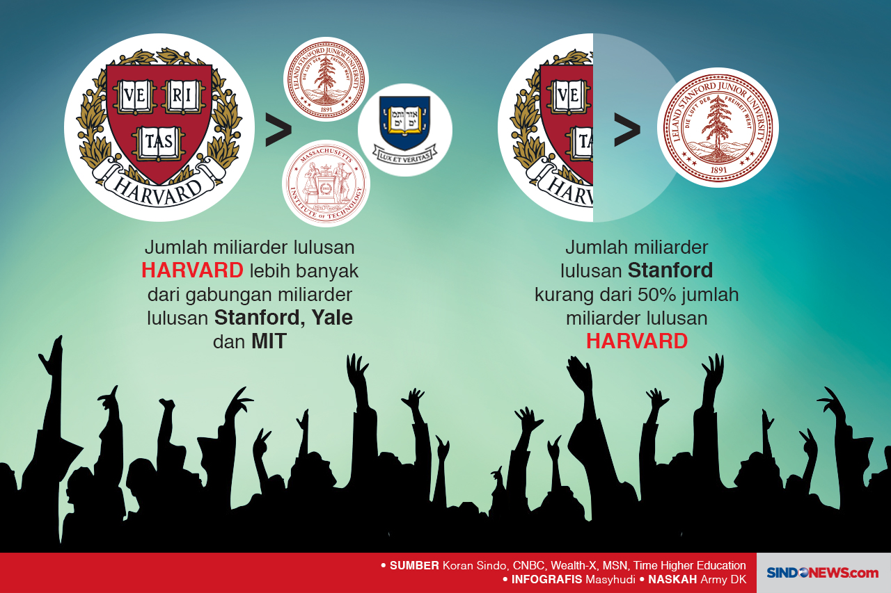 Universitas Pencetak...