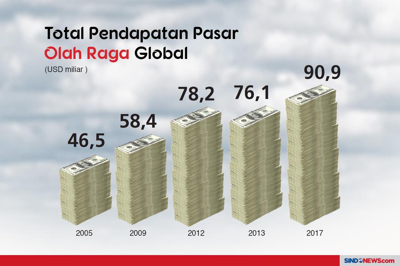 Lari Hingga Muay Thai...