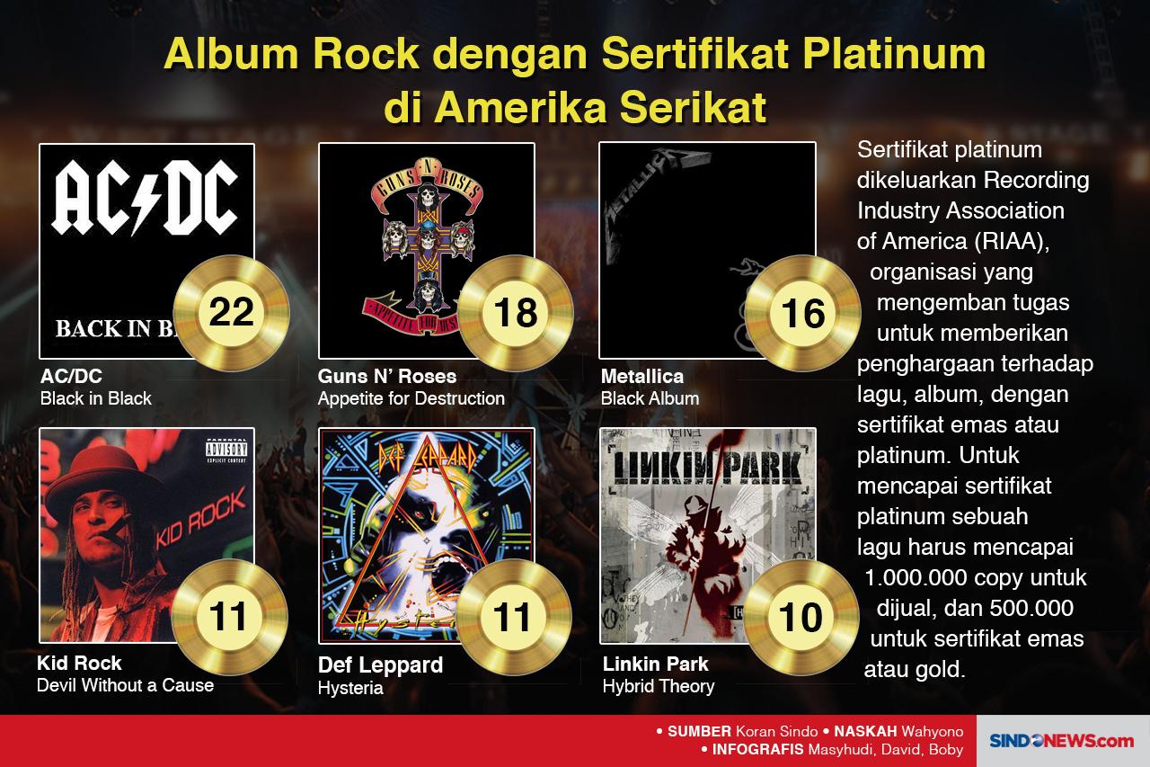 Profesi Nyeleneh Rocker...