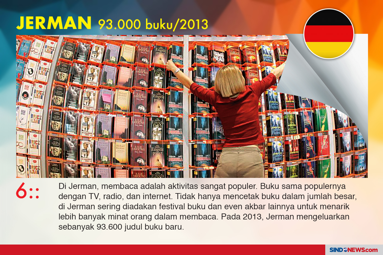 Negara Pencetak Buku...