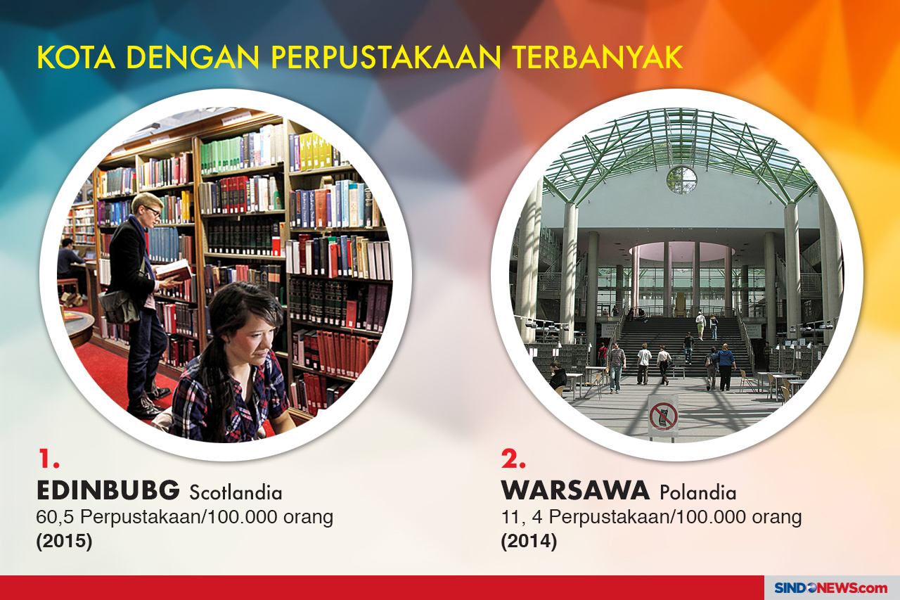 Negara Pencetak Buku...