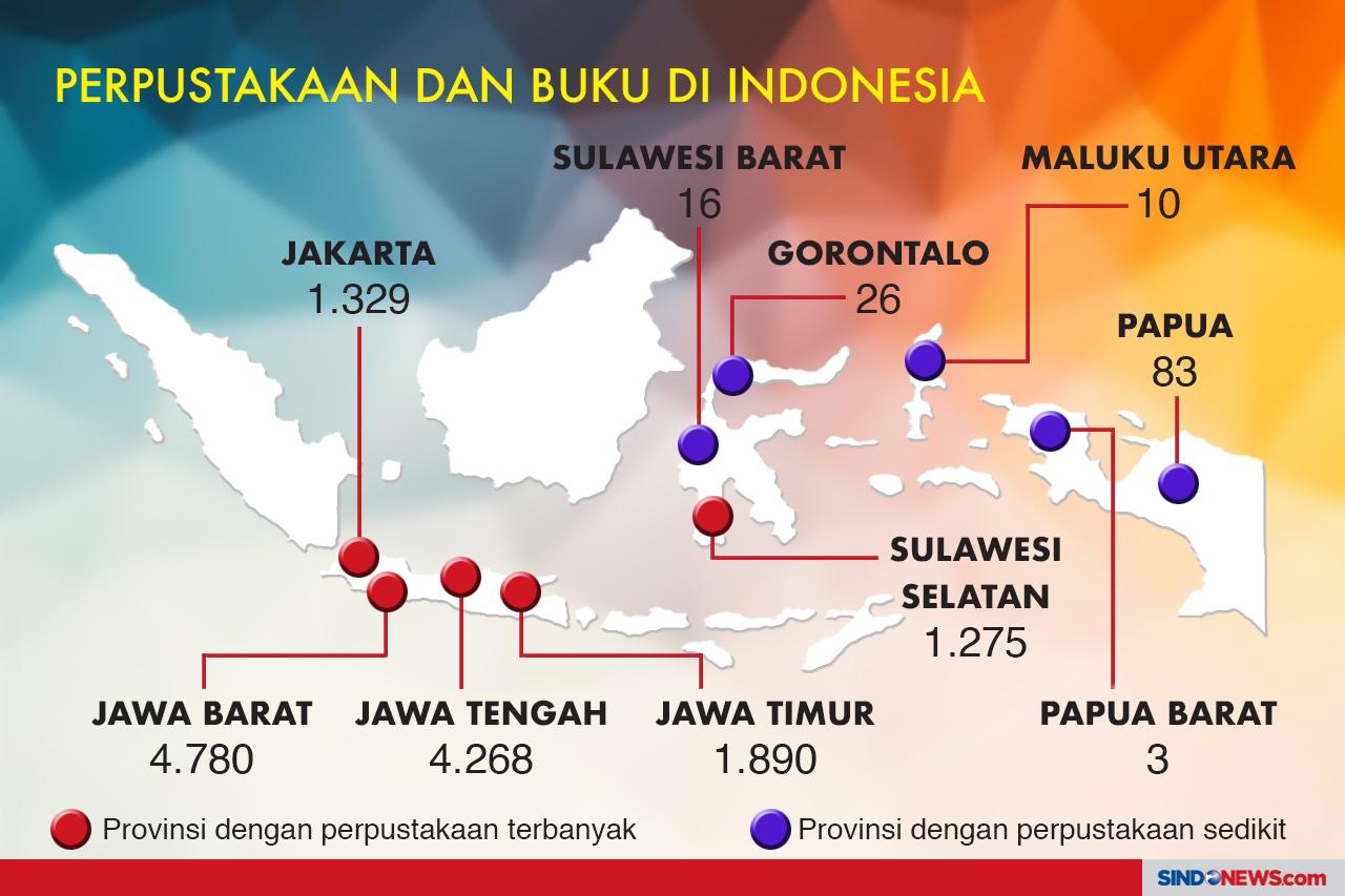 Negara Pencetak Buku...