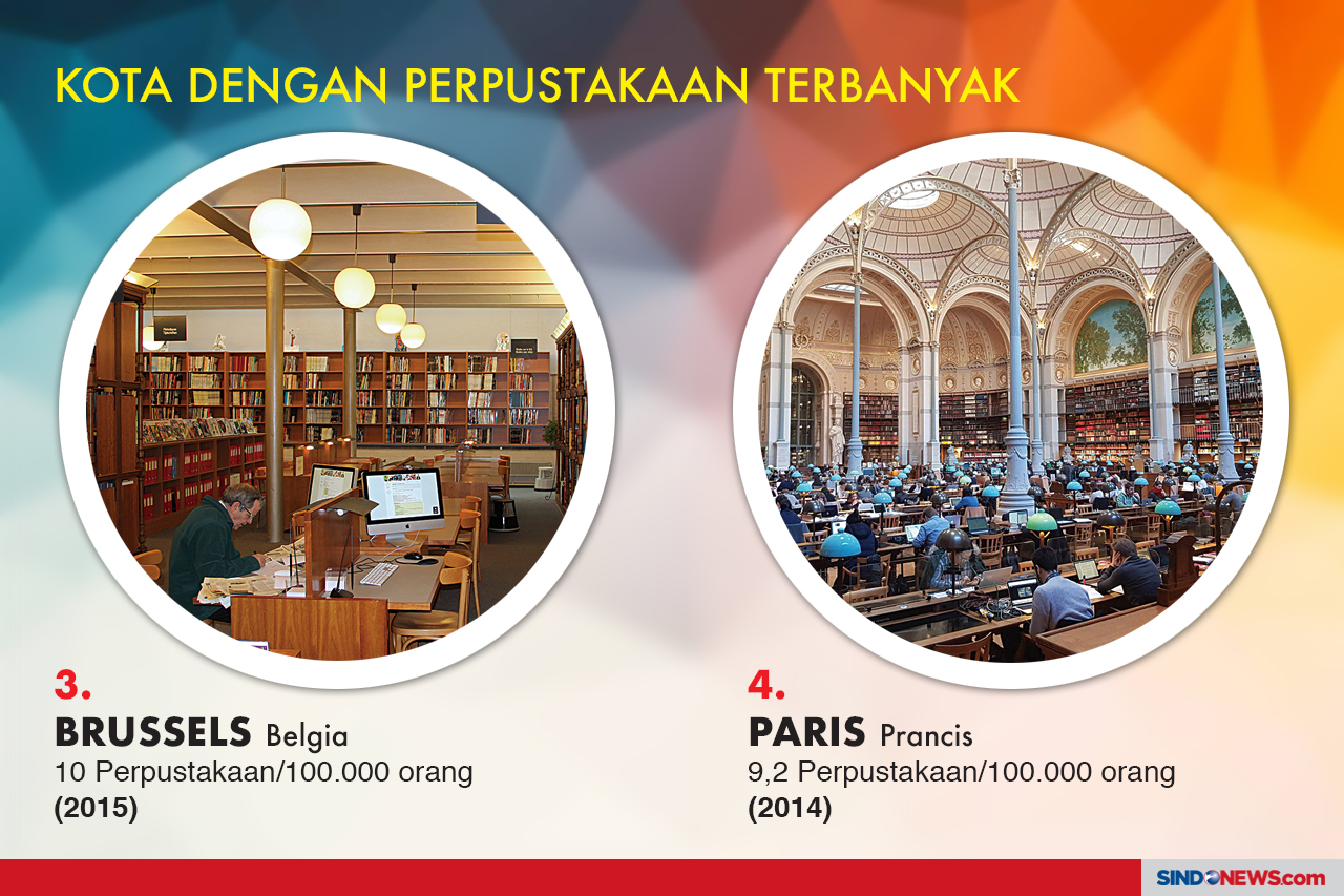 Negara Pencetak Buku...