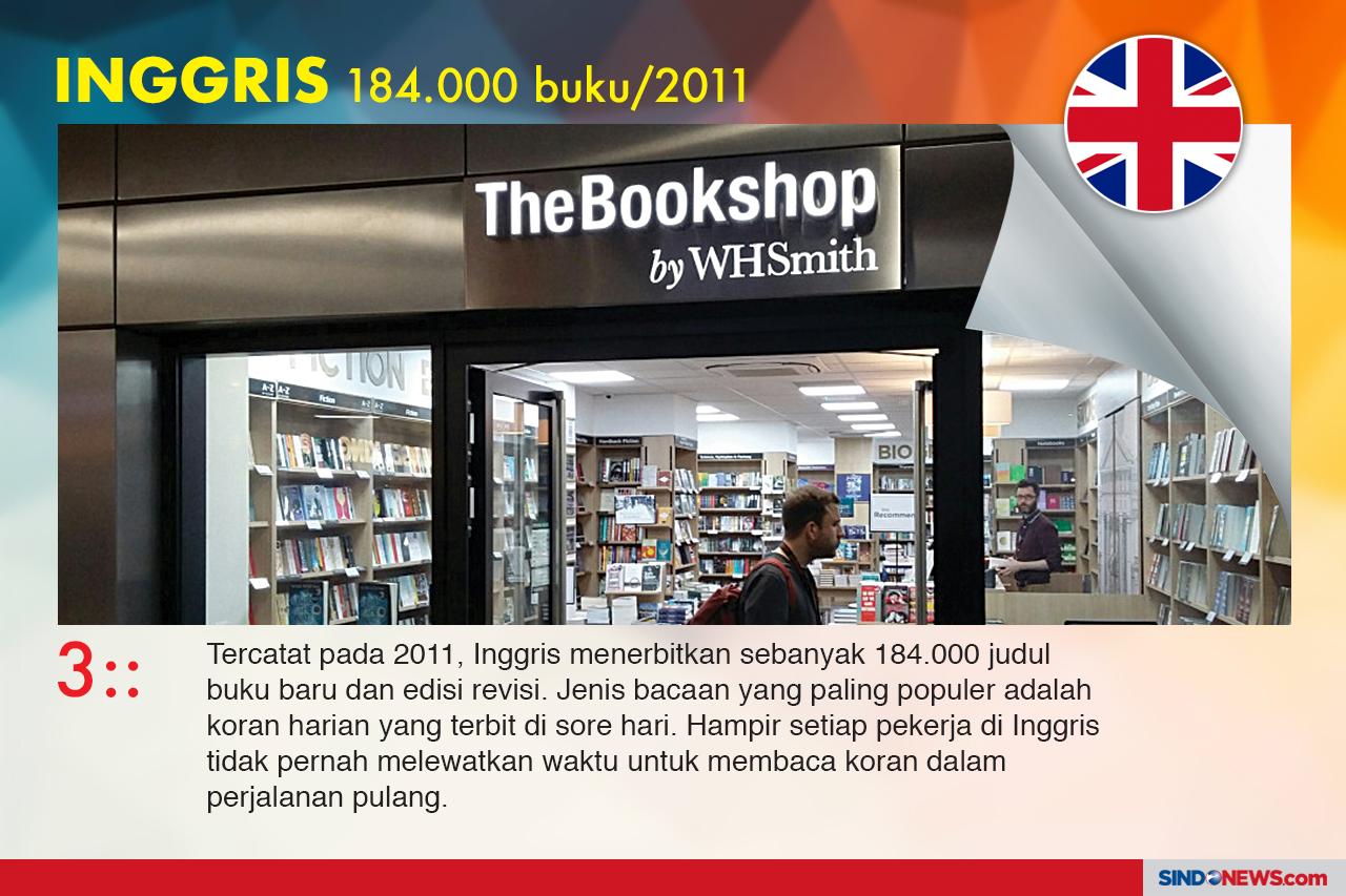 Negara Pencetak Buku...