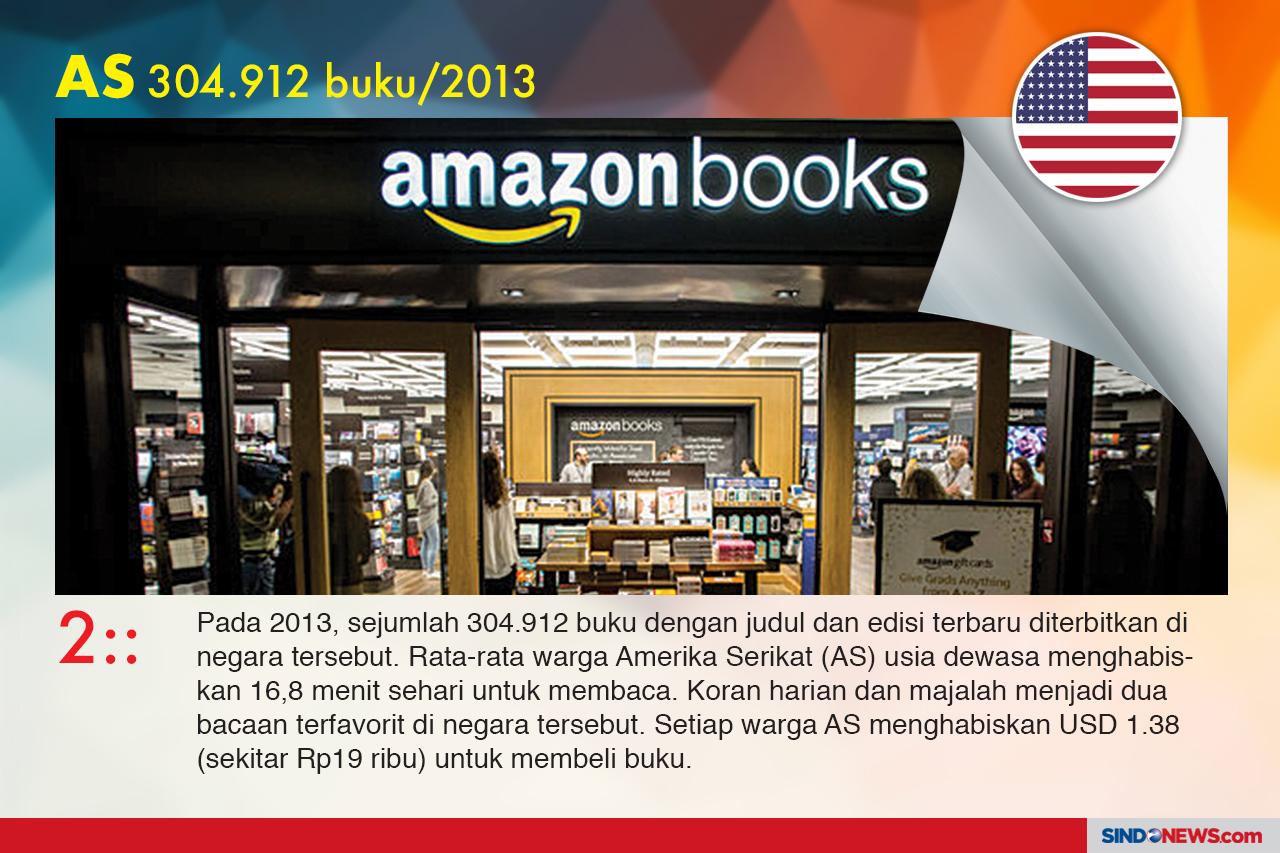 Negara Pencetak Buku...