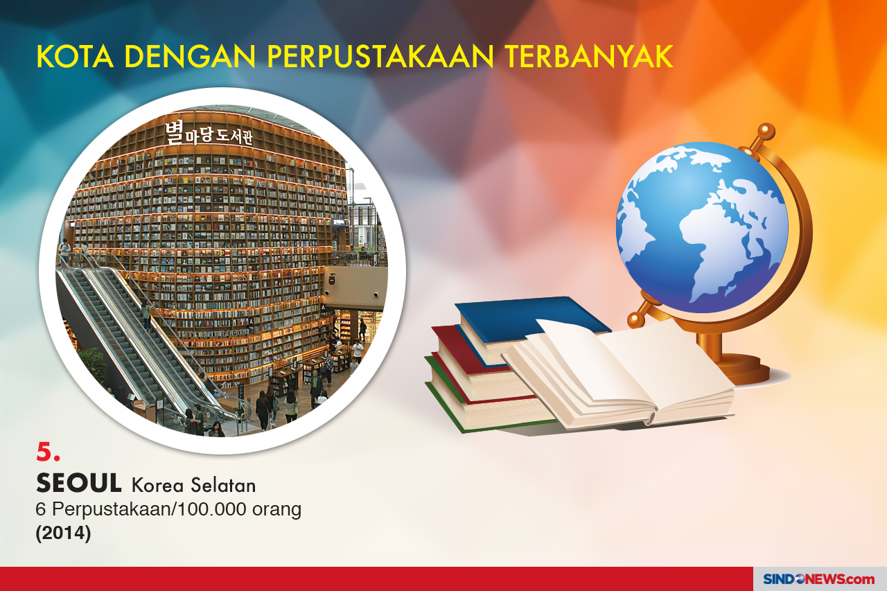 Negara Pencetak Buku...