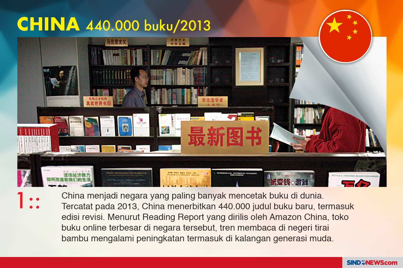 Negara Pencetak Buku...