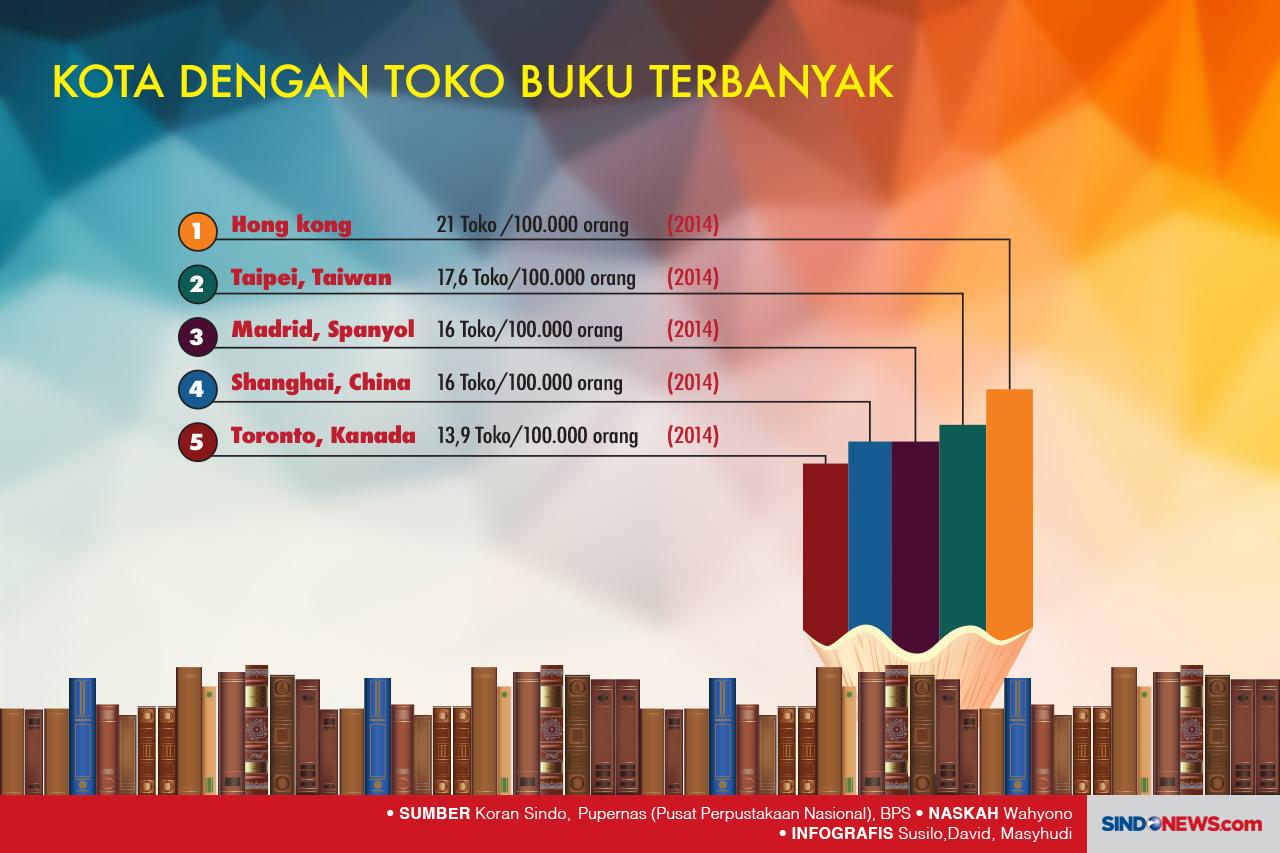 Negara Pencetak Buku...