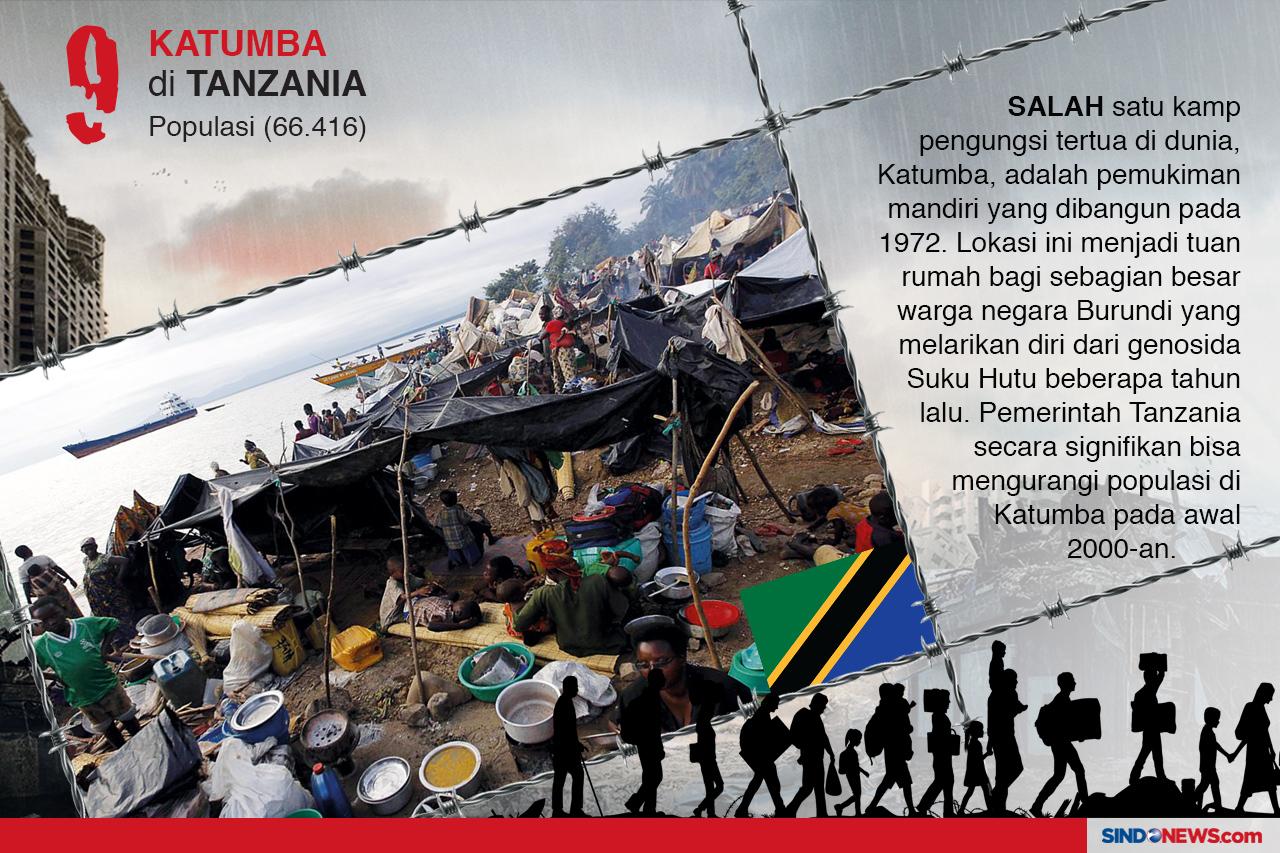 Kamp-Kamp Pengungsi...