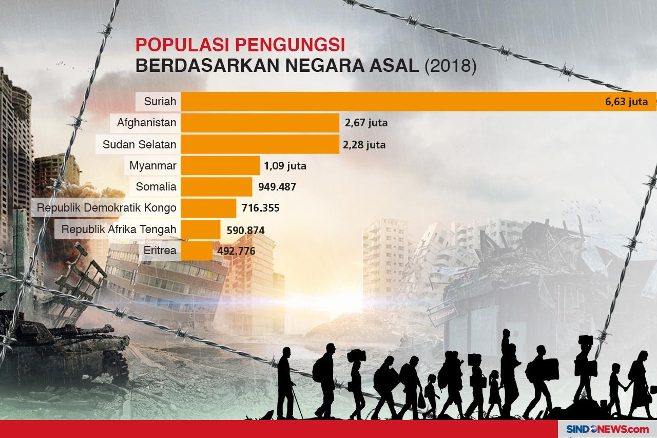 Kamp-Kamp Pengungsi...