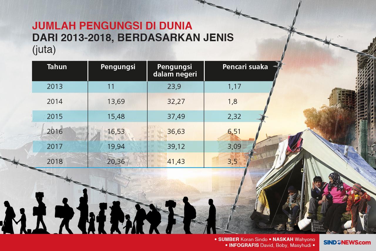 Kamp-Kamp Pengungsi...