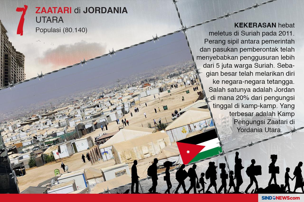 Kamp-Kamp Pengungsi...