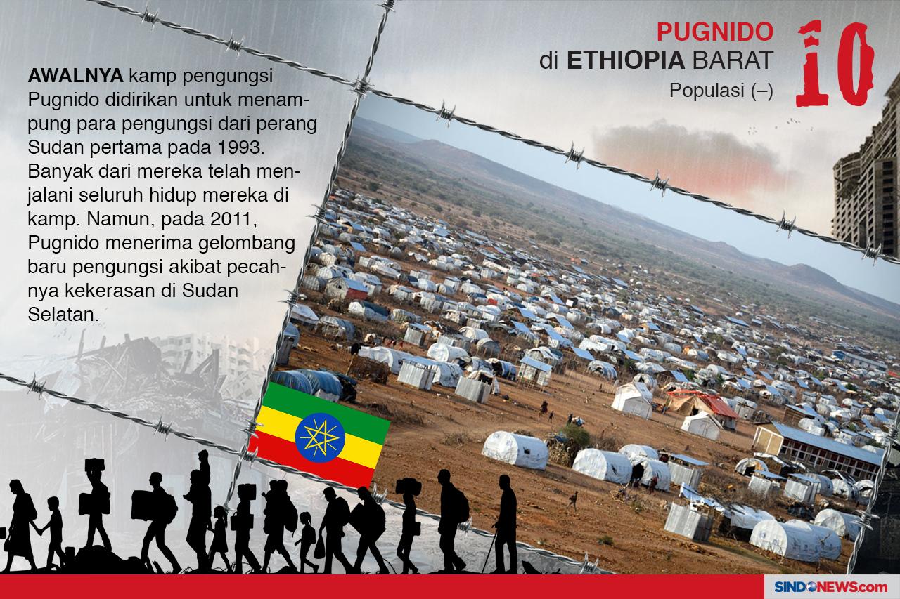 Kamp-Kamp Pengungsi...