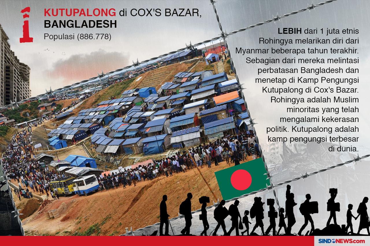 Kamp-Kamp Pengungsi...