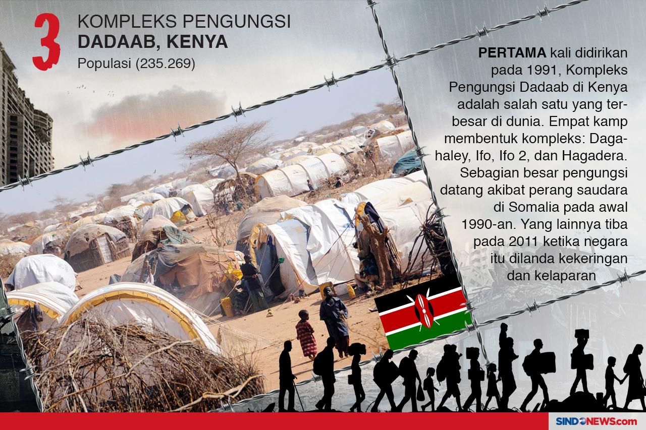 Kamp-Kamp Pengungsi...