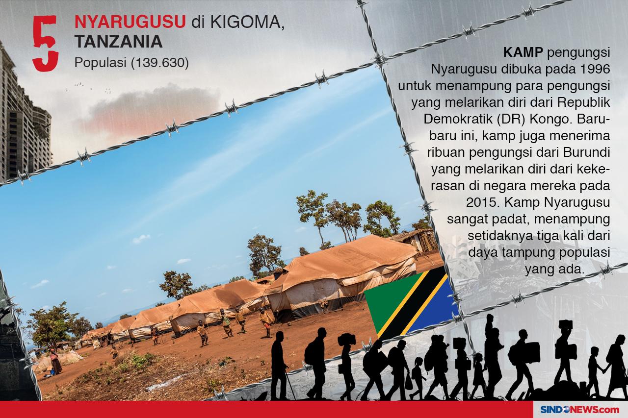 Kamp-Kamp Pengungsi...