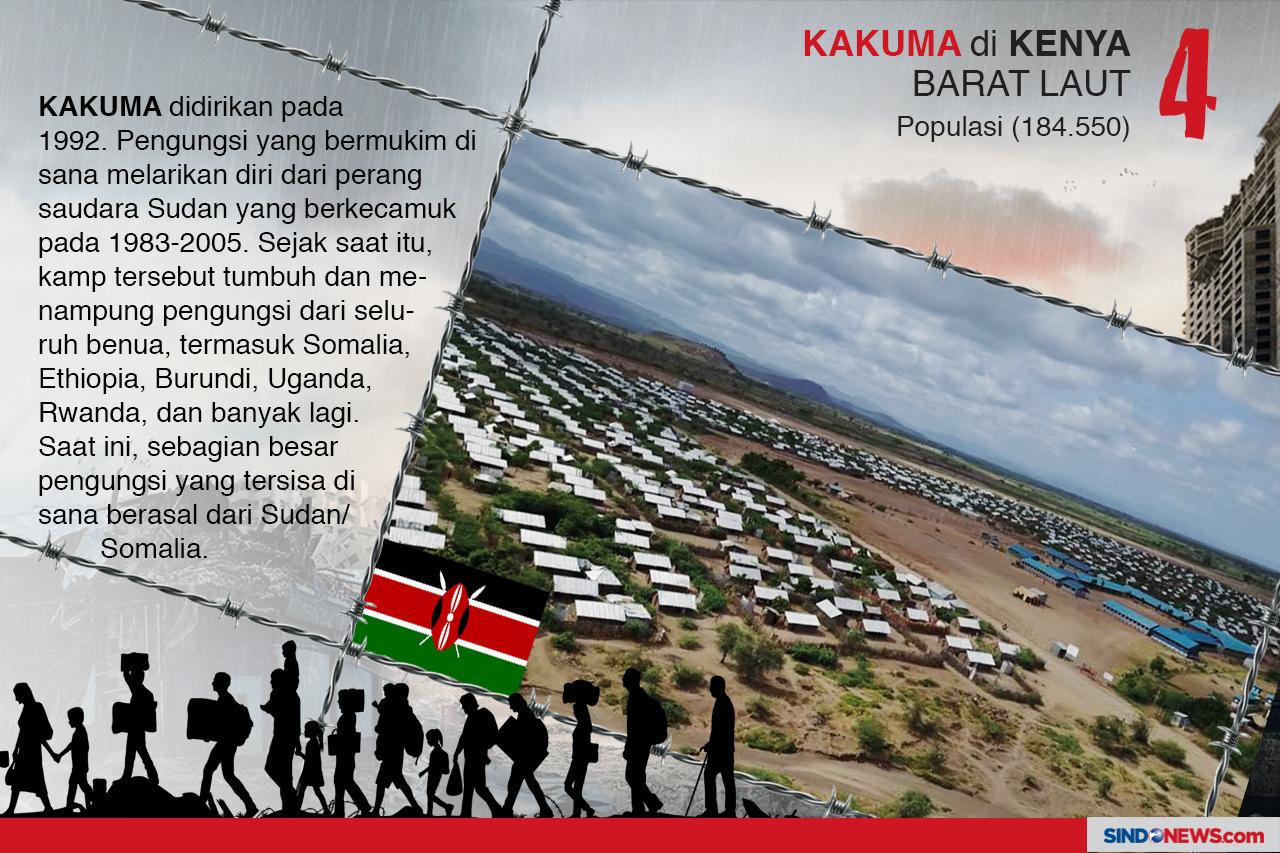 Kamp-Kamp Pengungsi...