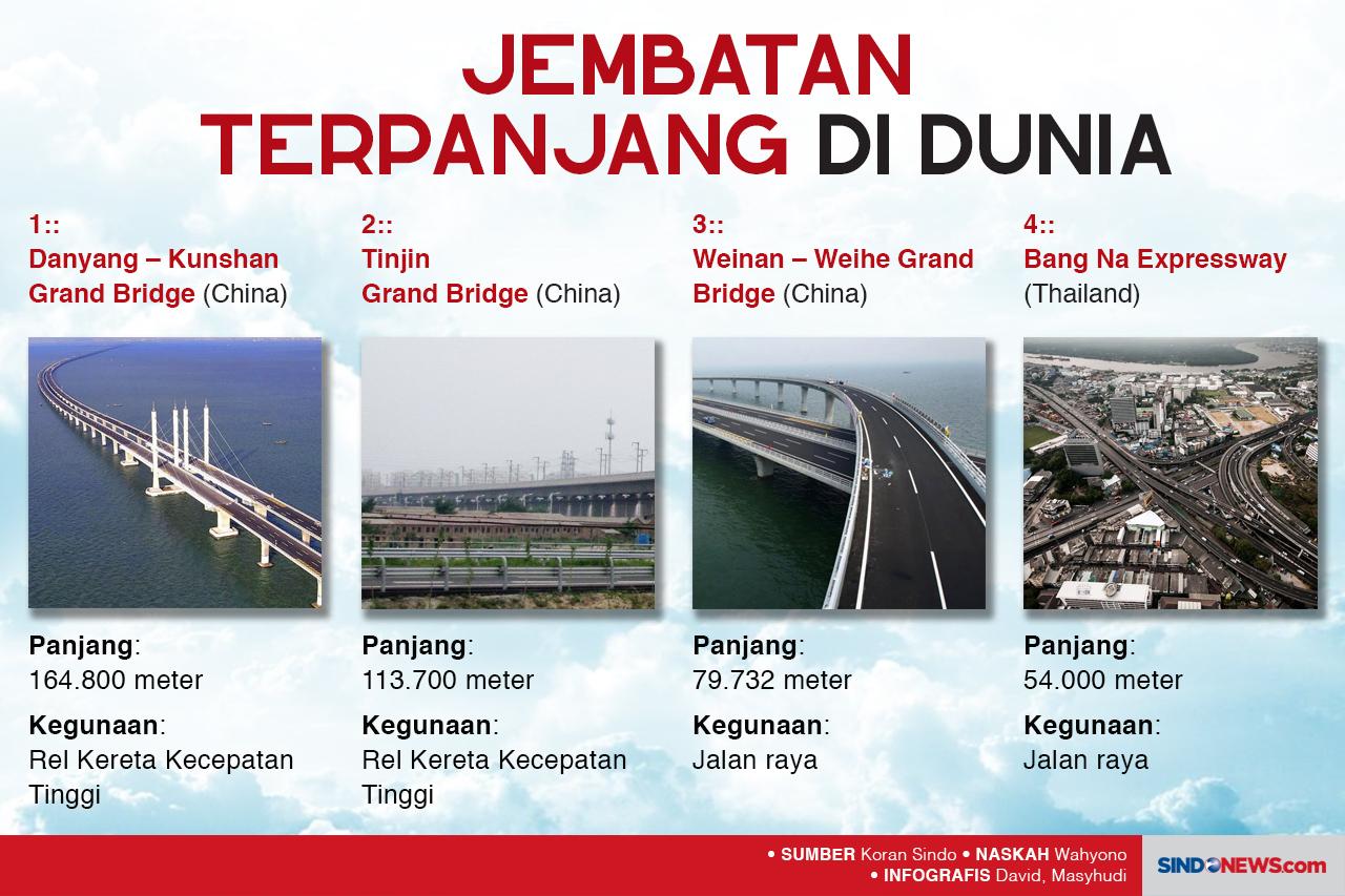 Jembatan Terseram dan...