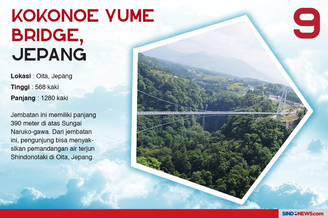 Jembatan Terseram dan...
