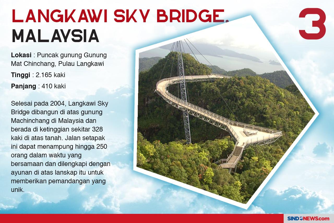 Jembatan Terseram dan...