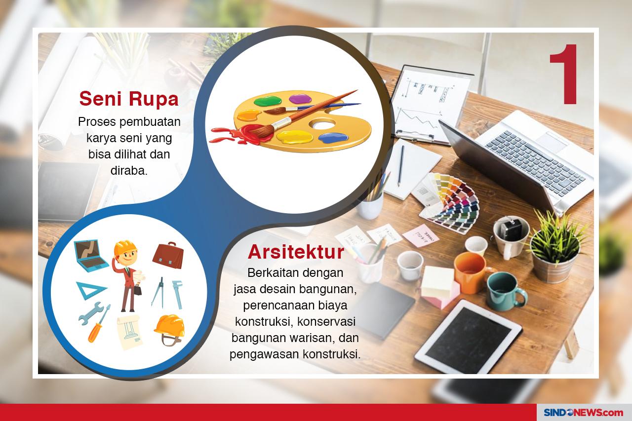 Peluang Bisnis di Berbagai...