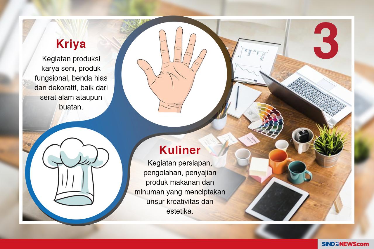 Peluang Bisnis di Berbagai...