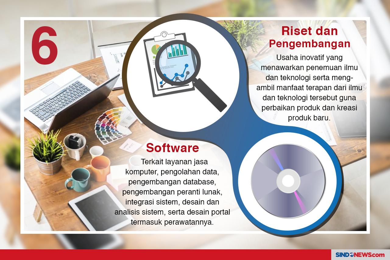 Peluang Bisnis di Berbagai...