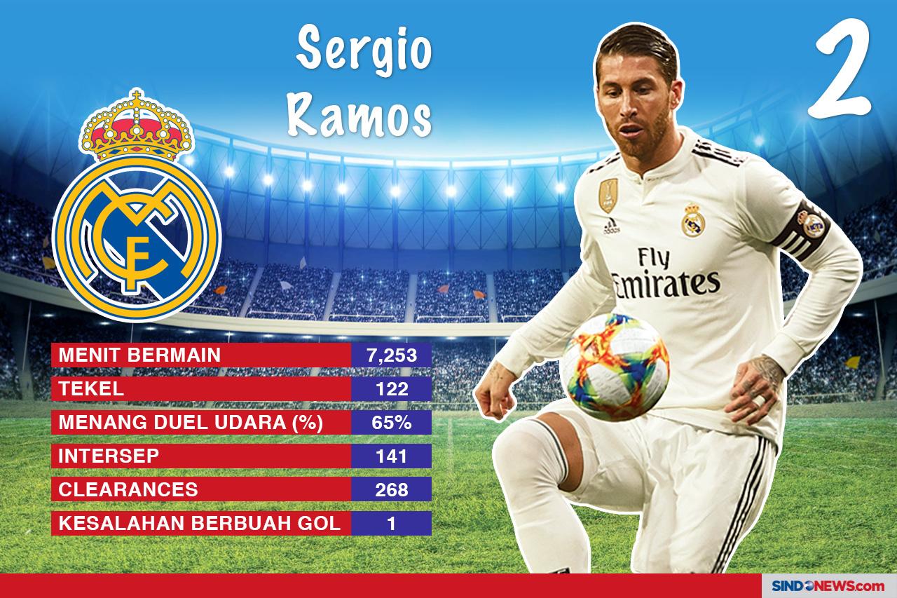 Perbandingan Performa...