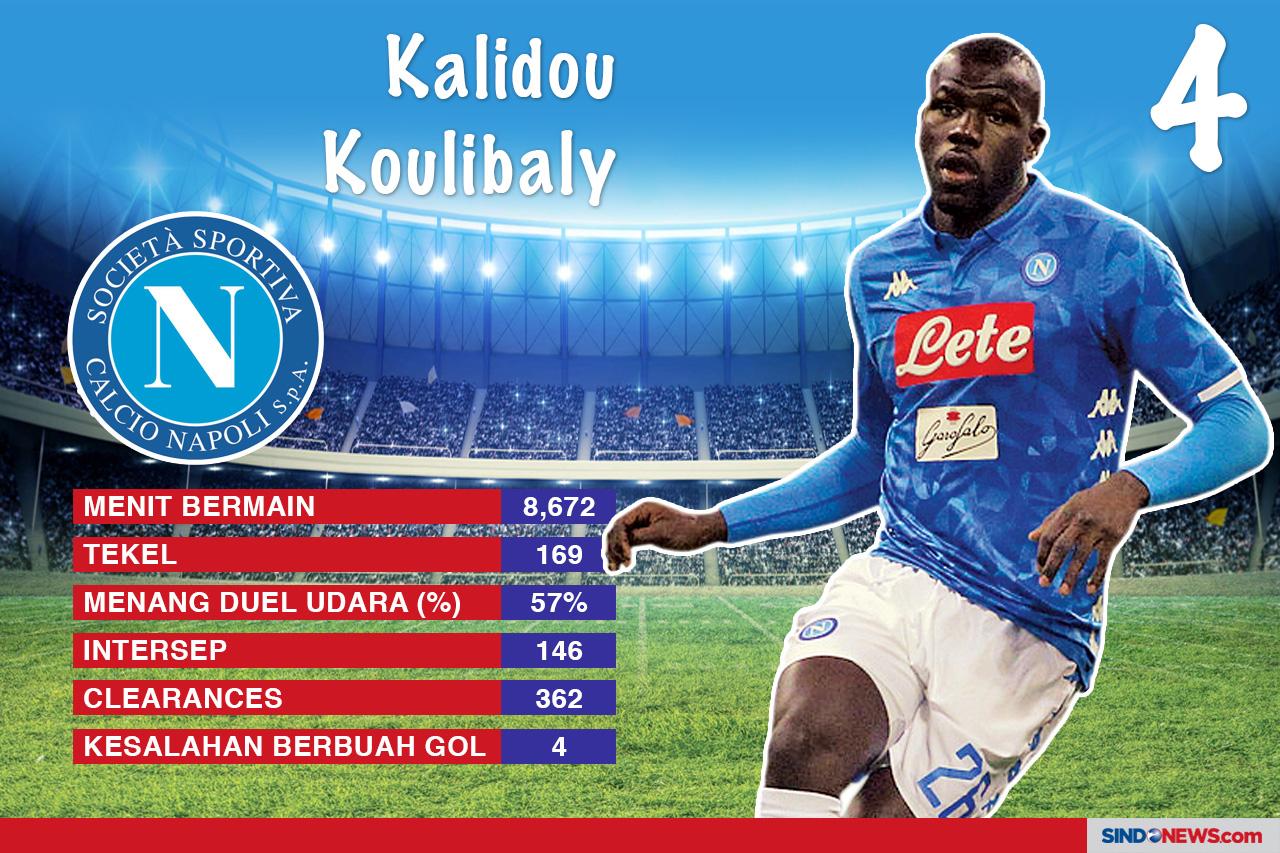 Perbandingan Performa...