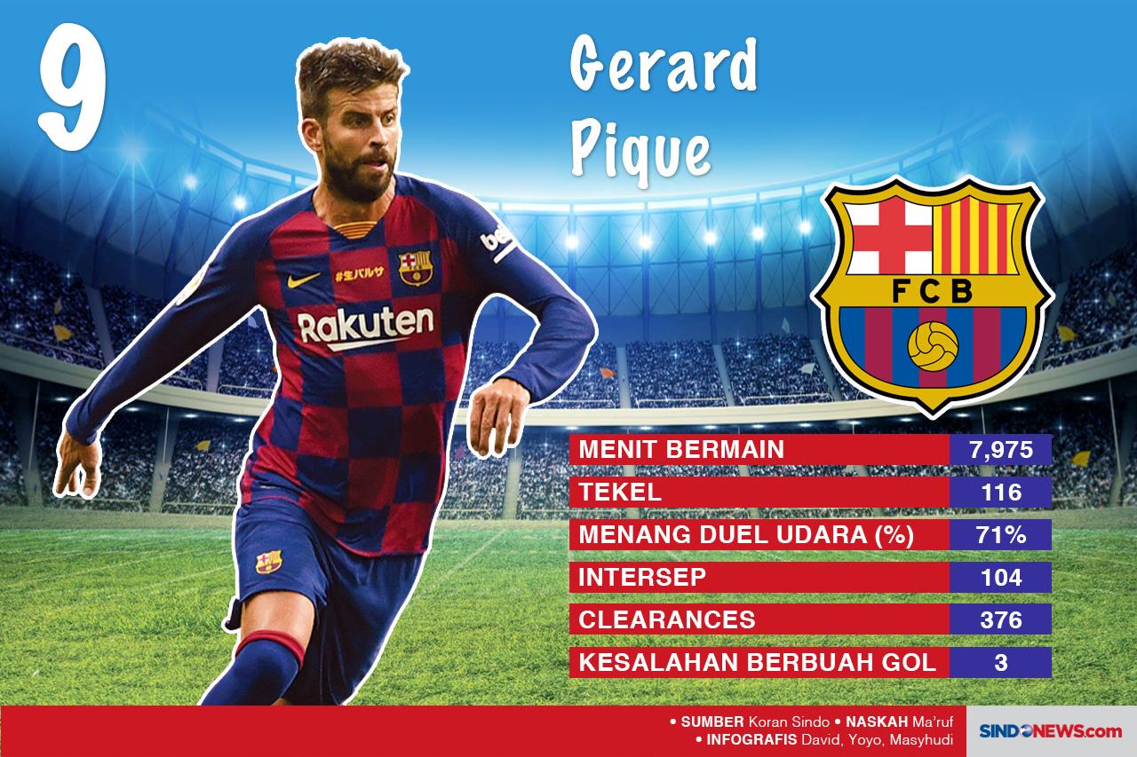Perbandingan Performa...