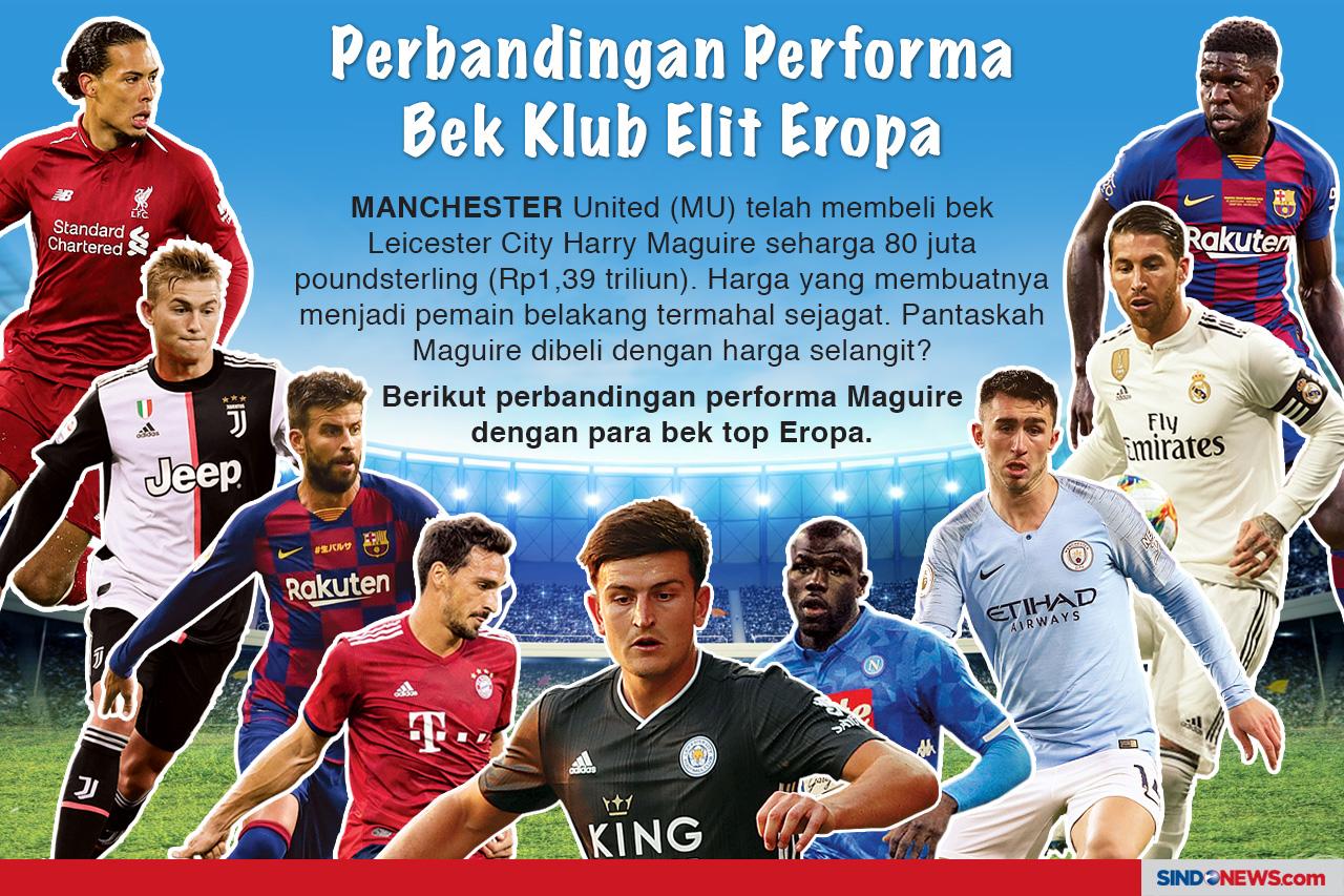 Perbandingan Performa...
