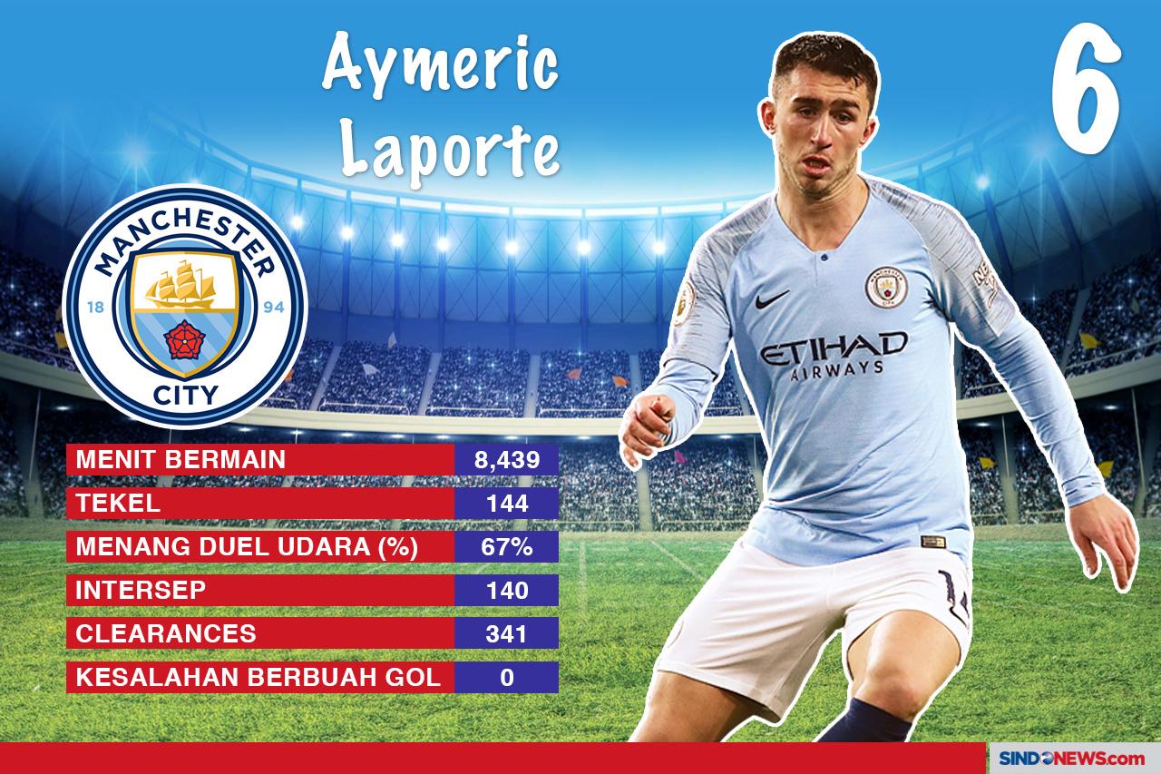 Perbandingan Performa...