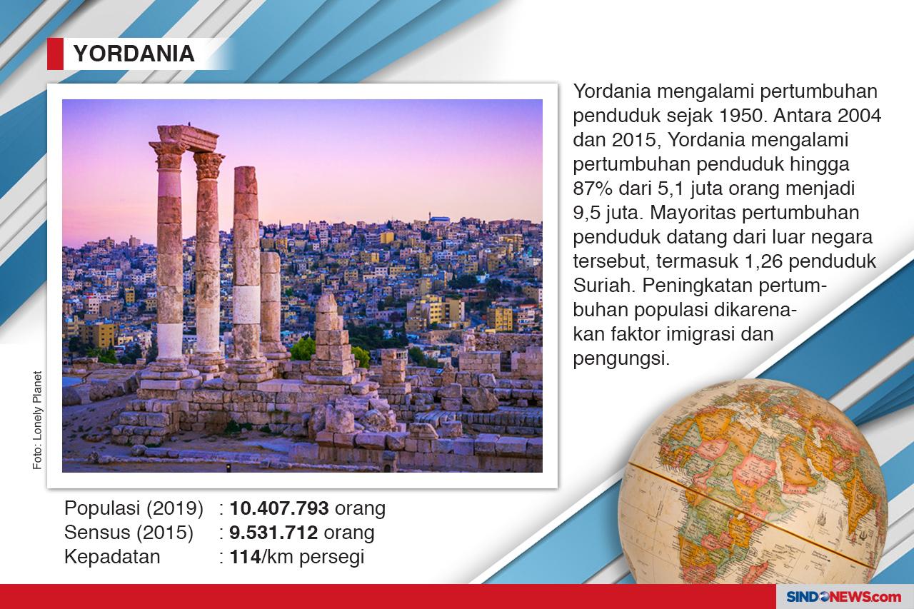 Negara Paling Cepat...