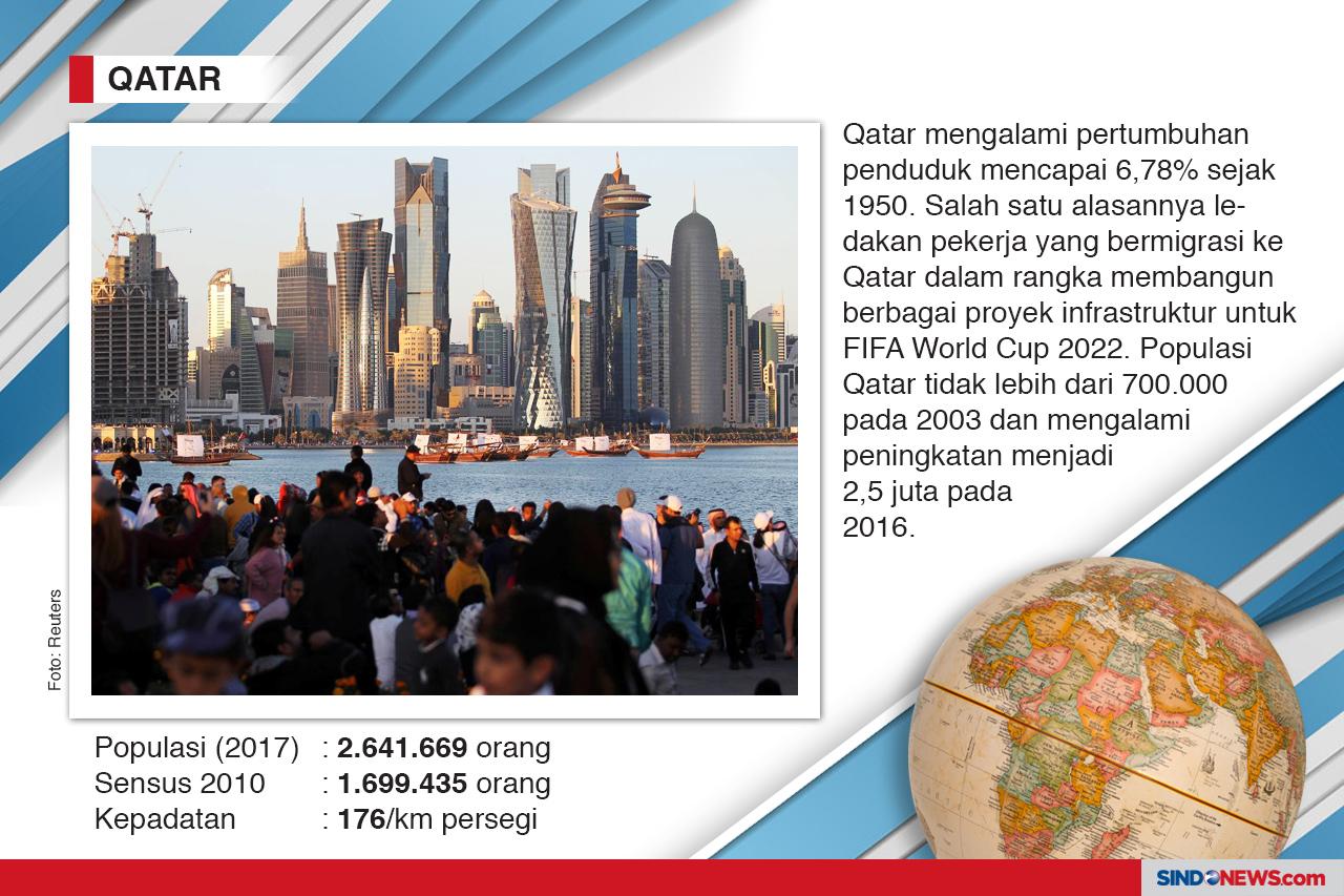 Negara Paling Cepat...