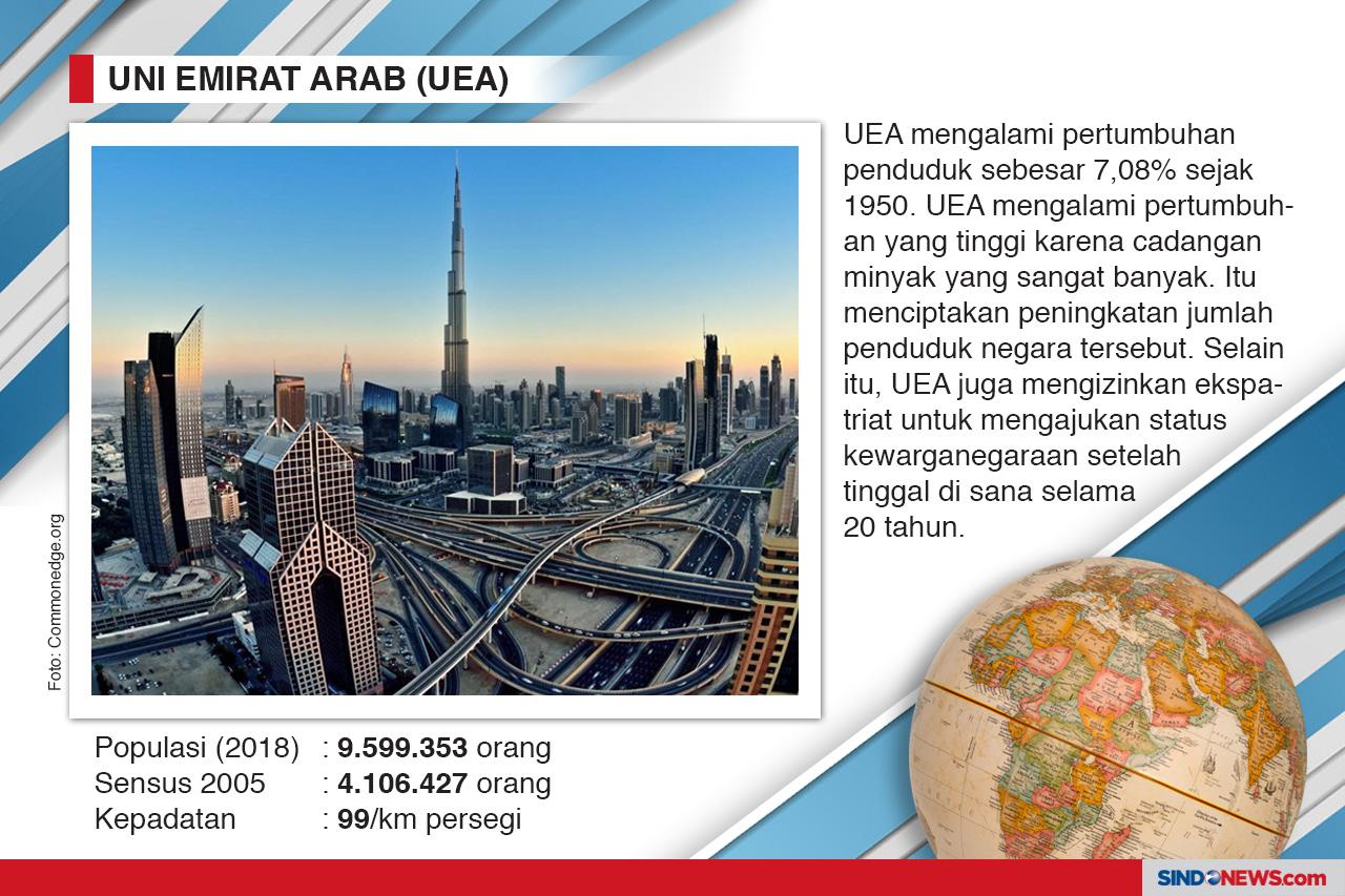 Negara Paling Cepat...