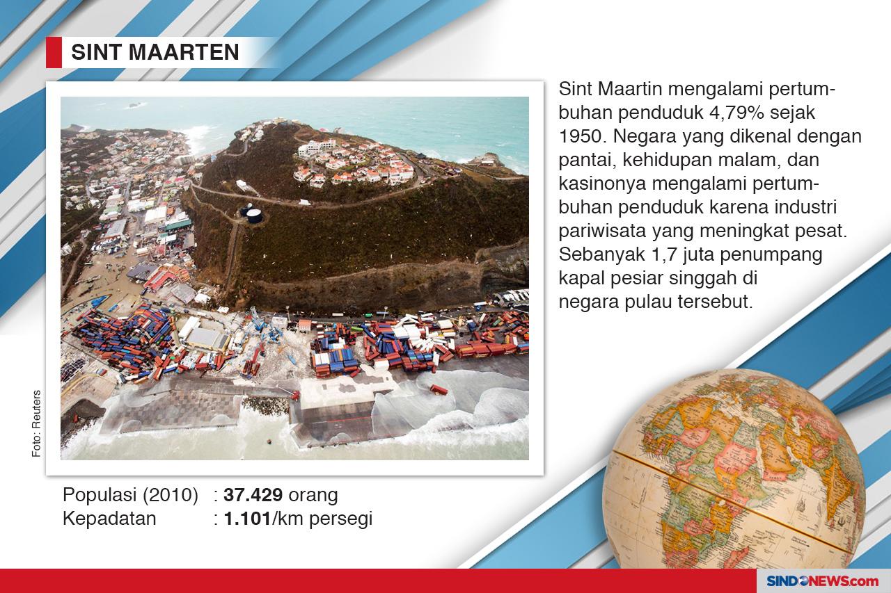 Negara Paling Cepat...