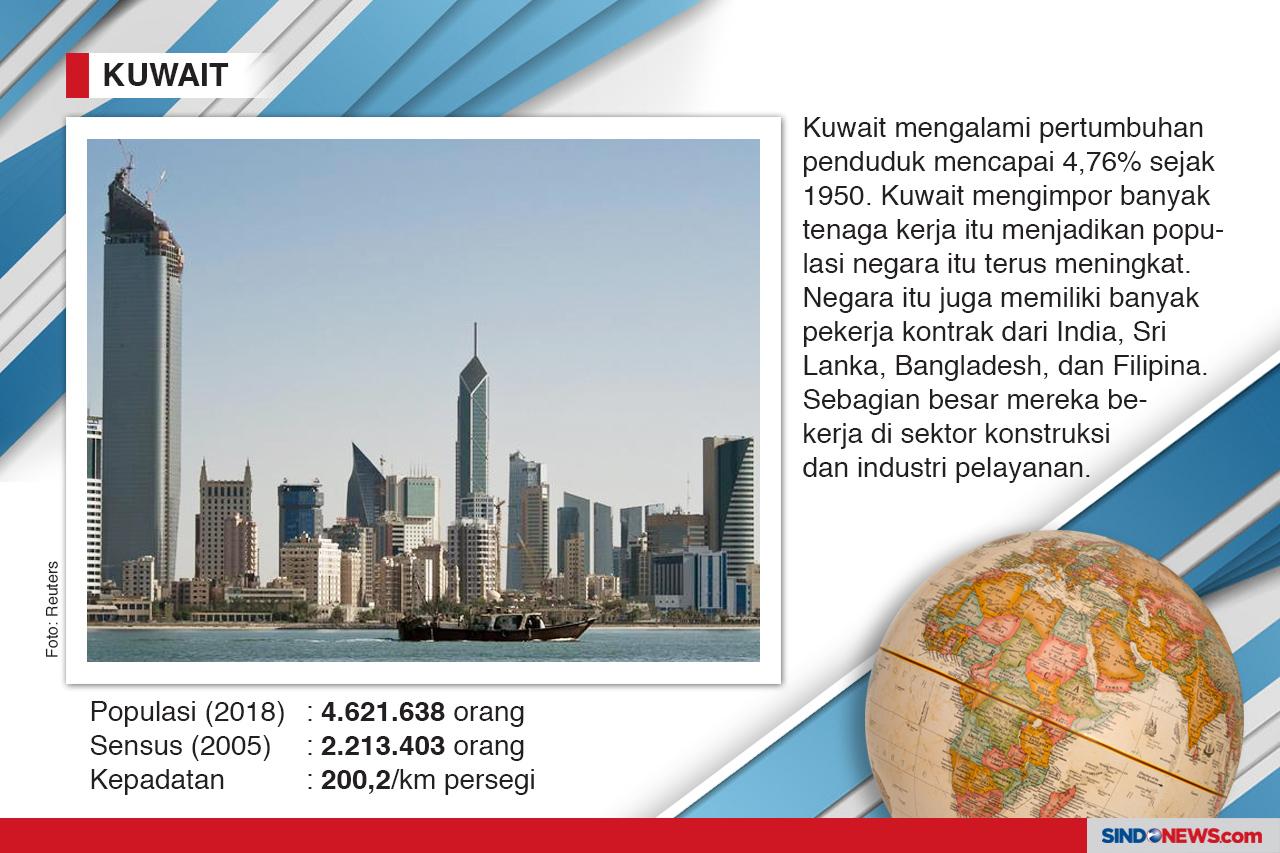 Negara Paling Cepat...