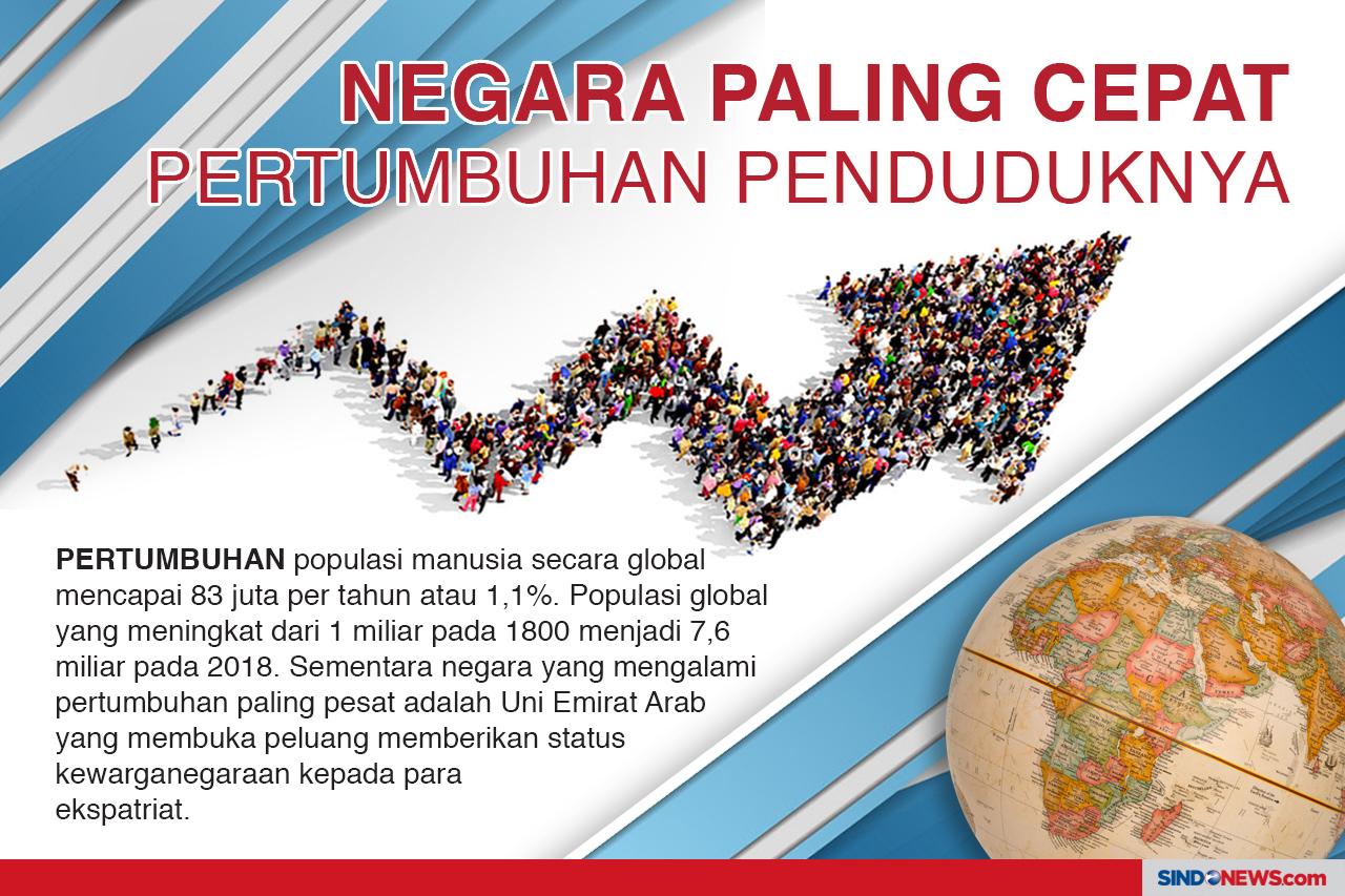 Negara Paling Cepat...