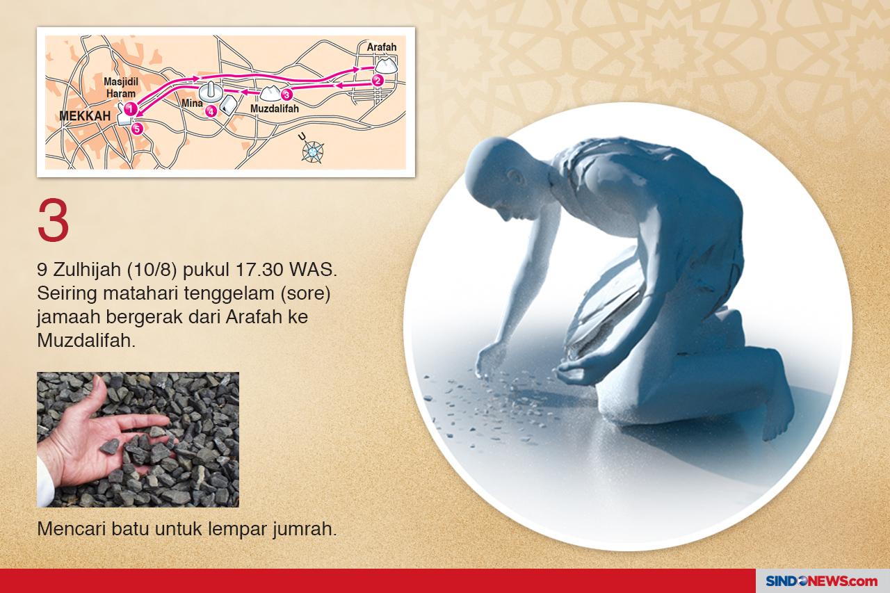 Puncak Ibadah Haji,...