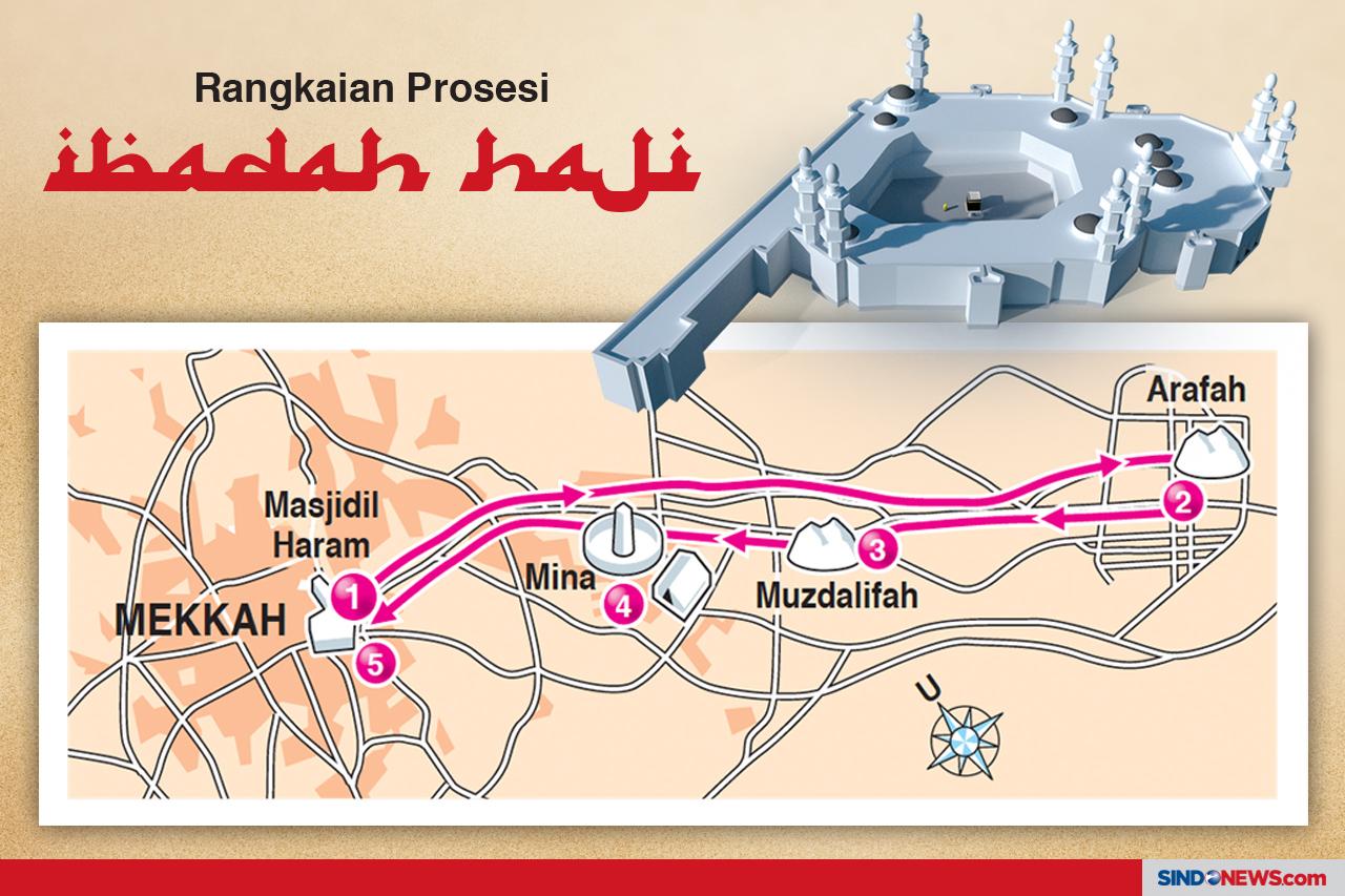 Puncak Ibadah Haji,...