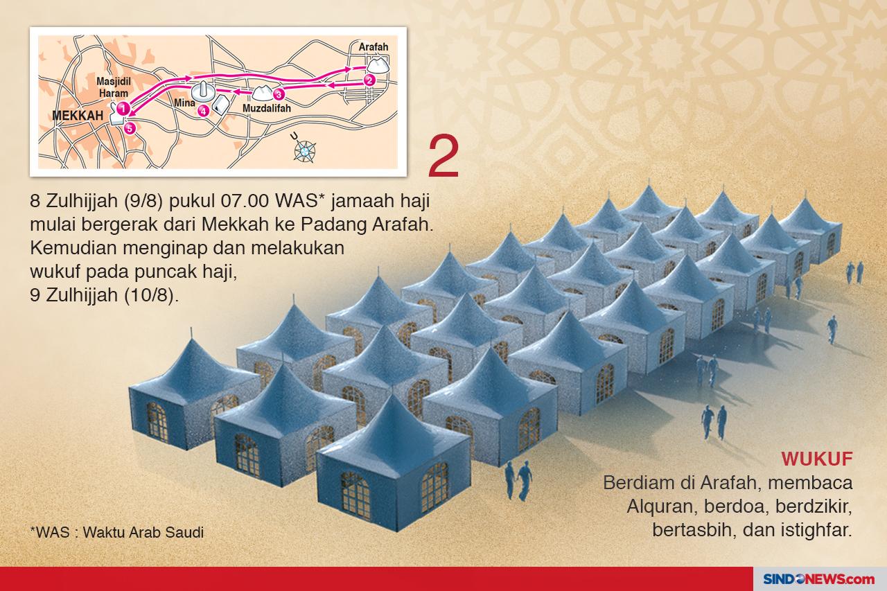 Puncak Ibadah Haji,...