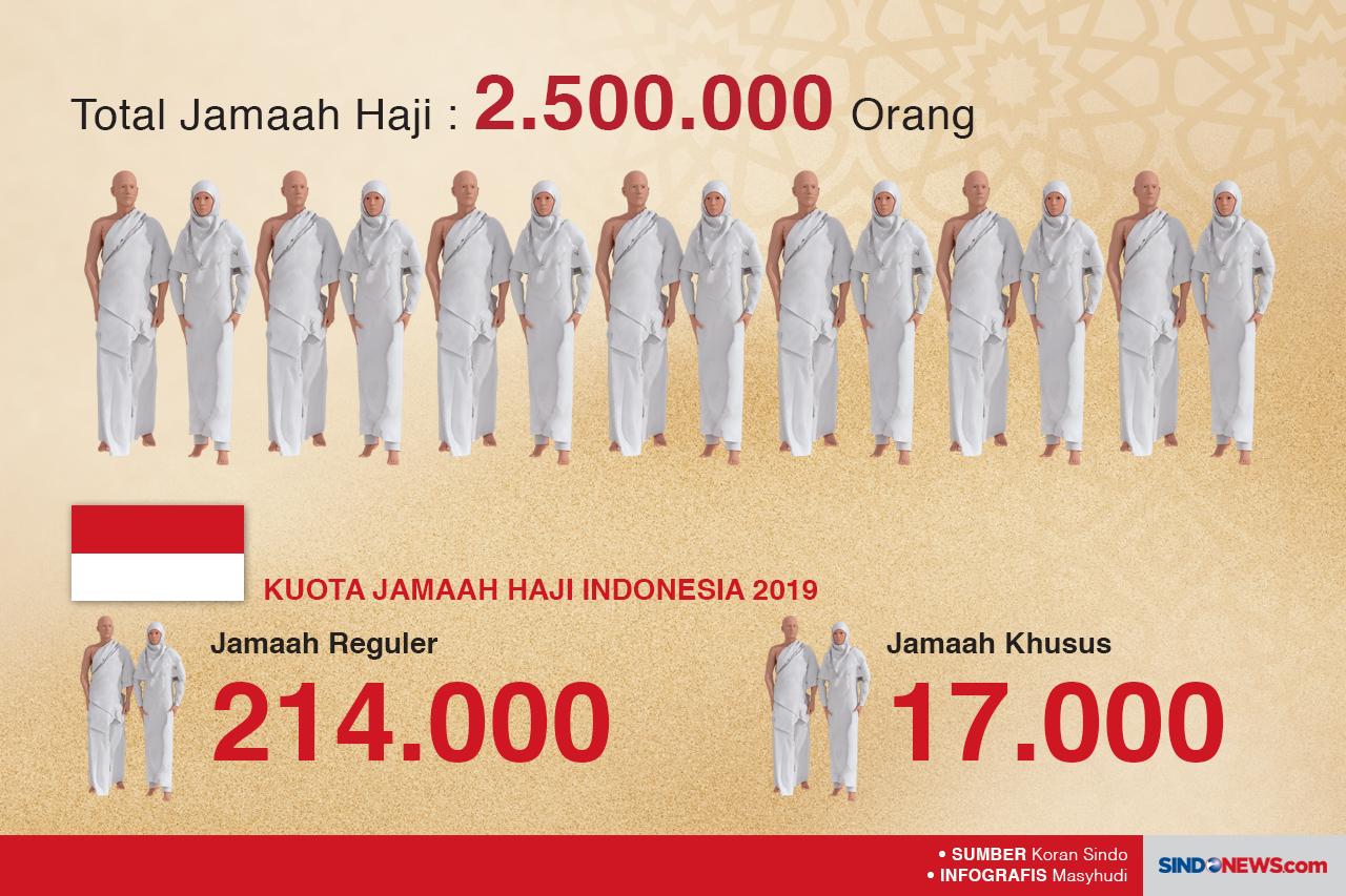 Puncak Ibadah Haji,...