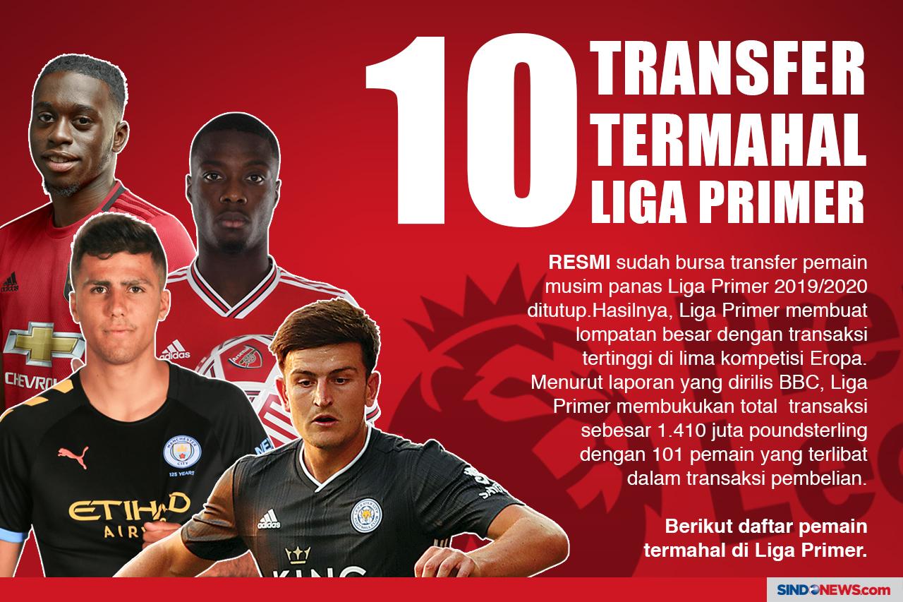 10 Transfer Termahal...